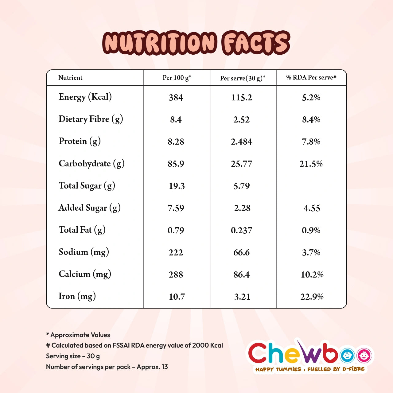 Chewboo Ragi Millet Shells Nutrition Facts