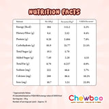 Chewboo Ragi Millet Shells Nutrition Facts