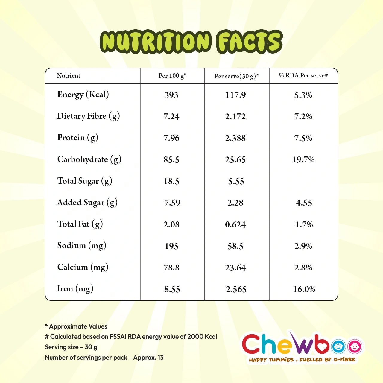 Chewboo Bajra Millet Shells Nutrition Facts